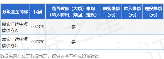 九八策略 公告速递：嘉实汇达中短债债券基金2025年劳动节前暂停申购业务