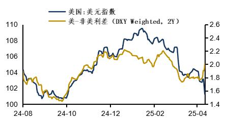 证配所 「会员观市」杭州银行：美元储备体系的稳定性再审视