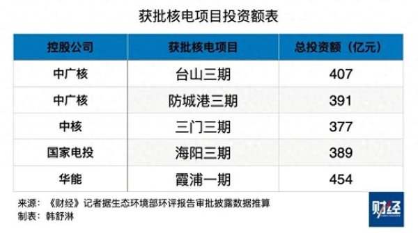 永华配资 中国正在拼命建核电站, 什么信号