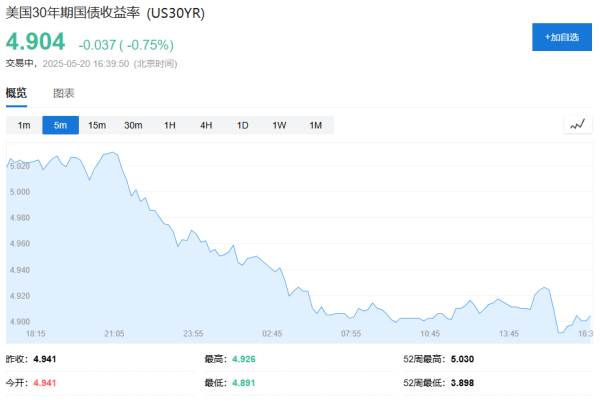 万生优配 美债大跌，银行“接盘”？