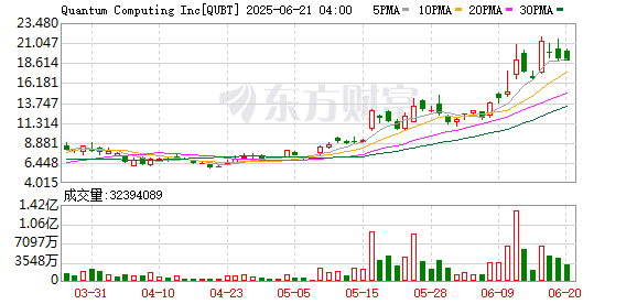 K图 QUBT_0