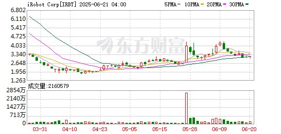 K图 IRBT_0