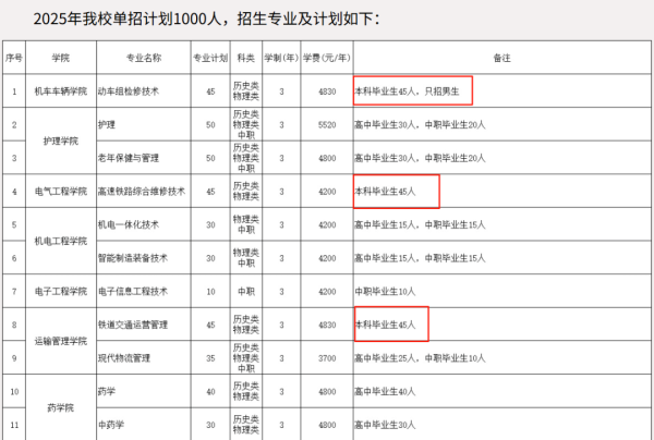 聚合财富 “本升专”去读技校，谁知是这个结果